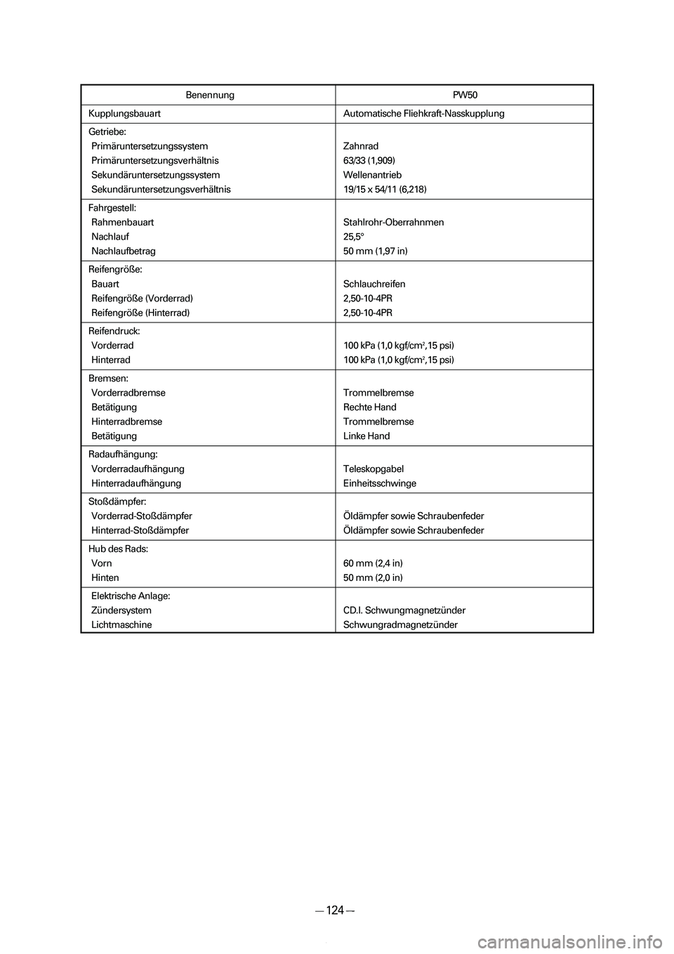 YAMAHA PW50 2006  Owners Manual Benennung PW50
Kupplungsbauart Automatische Fliehkraft-Nasskupplung
Getriebe: 
Primäruntersetzungssystem Zahnrad 
Primäruntersetzungsverhältnis 63/33 (1,909)
Sekundäruntersetzungssystem Wellenantr