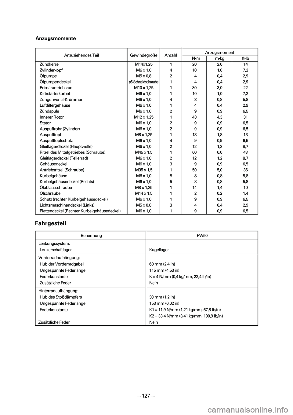 YAMAHA PW50 2006  Owners Manual Anzuziehendes Teil Gewindegröße AnzahlAnzugsmoment
N•m m•kg ft•lb
Zündkerze M14x1,25 1 20 2,0 14
Zylinderkopf M6 x 1,0 4 10 1,0 7,2
Ölpumpe M5 x 0,8 2 4 0,4 2,9
Ölpumpendeckel
ø5 Schneidsc