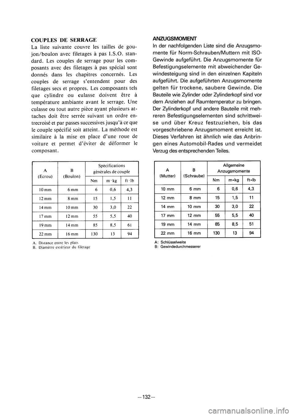 YAMAHA PW50 2006  Owners Manual ANZUGSMOMENT
In der nachfolgenden Liste sind die Anzugsmo-
mente für Norm-Schrauben/Muttern mit ISO-
Gewinde aufgeführt. Die Anzugsmomente für
Befestigungselemente mit abweichender Ge-
windesteigun