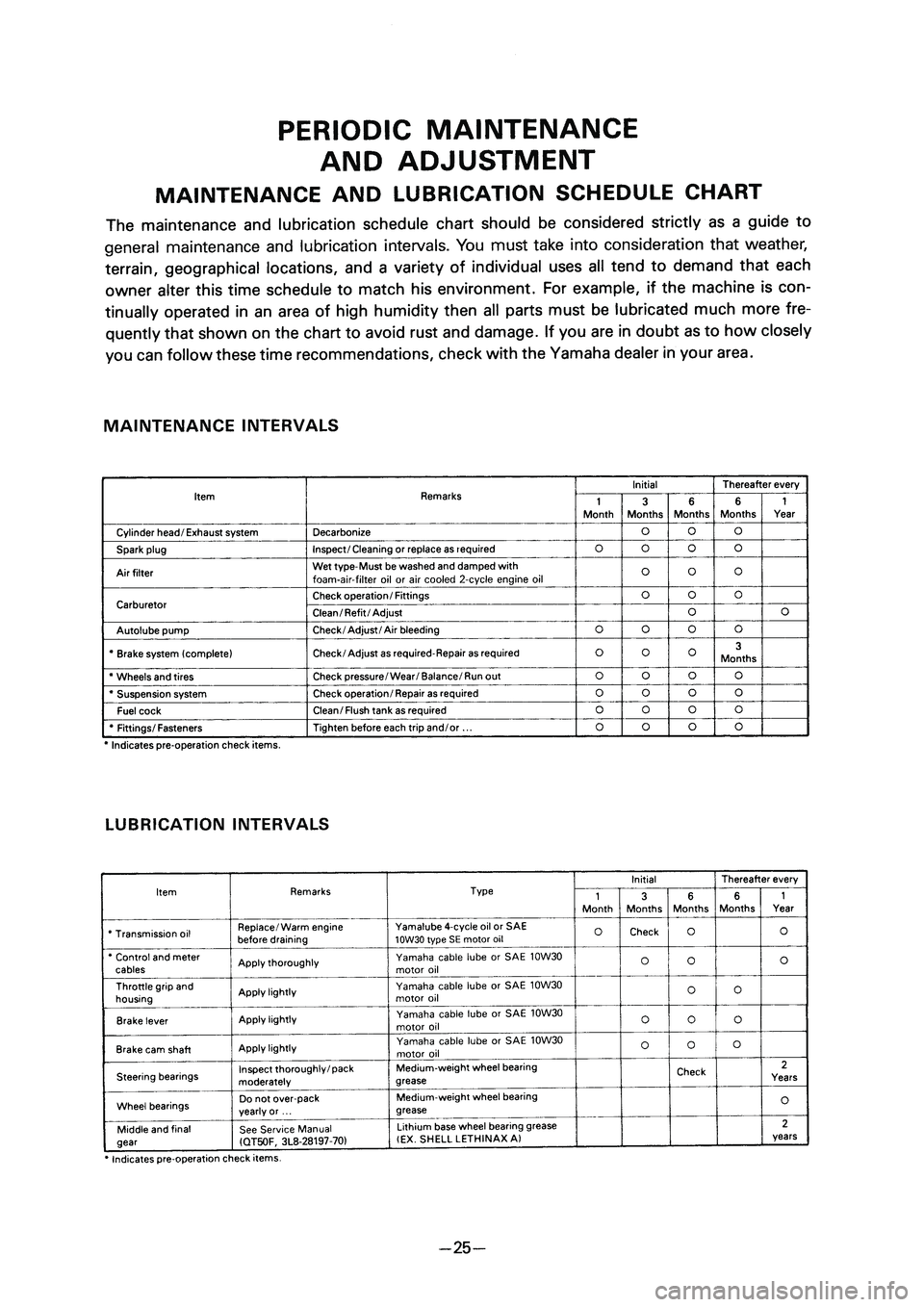 YAMAHA PW50 2006 Service Manual ��1�(����@�� � �������� ������ � 