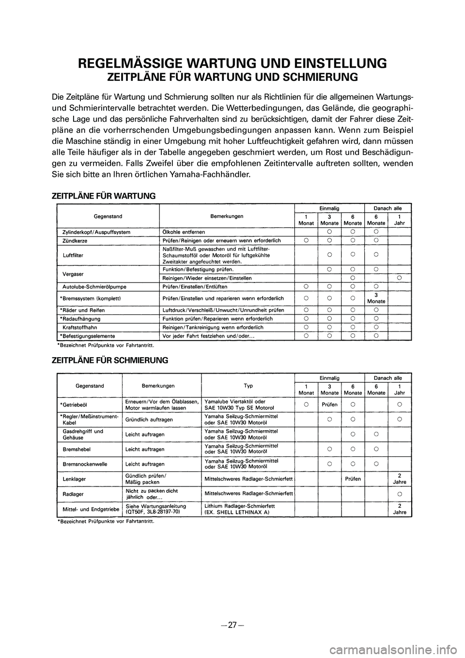 YAMAHA PW50 2006 Service Manual ZEITPLÄNE FÜR SCHMIERUNG
REGELMÄSSIGE WARTUNG UND EINSTELLUNG
ZEITPLÄNE FÜR WARTUNG UND SCHMIERUNG
Die Zeitpläne für Wartung und Schmierung sollten nur als Richtlinien für die allgemeinen Wart
