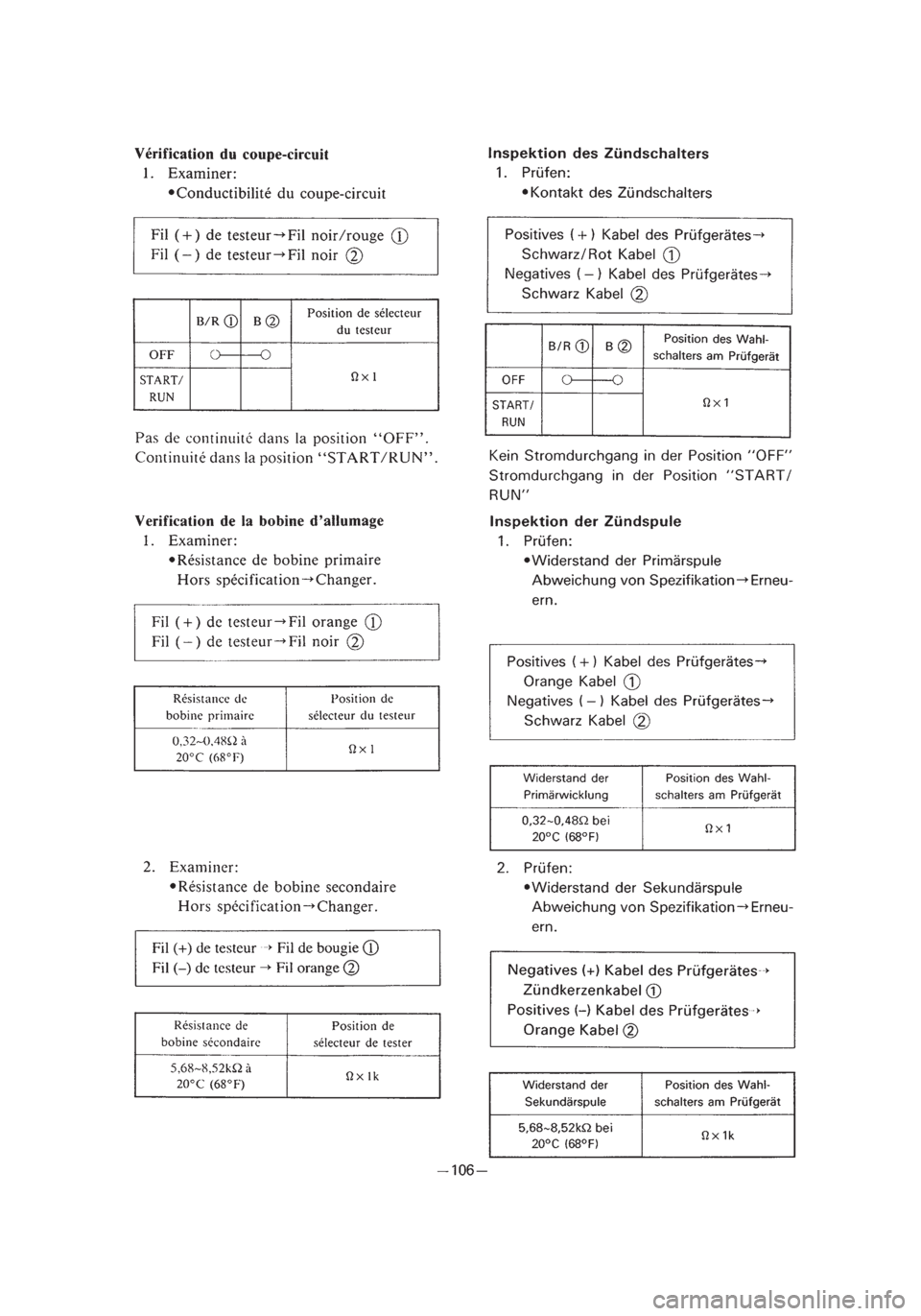 YAMAHA PW50 2003 Notices Demploi (in French) *3/3=PW50-5PG-81 01.4.11 11:53 PM Page 19 YAMAHA PW50 2003 Notices Demploi (in French) *3/3=PW50-5PG-81 01.4.11 11:53 PM Page 19
