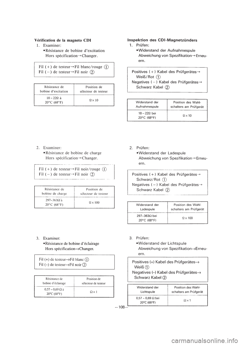 YAMAHA PW50 2003 Notices Demploi (in French) *3/3=PW50-5PG-81 01.4.11 11:54 PM Page 21 YAMAHA PW50 2003 Notices Demploi (in French) *3/3=PW50-5PG-81 01.4.11 11:54 PM Page 21