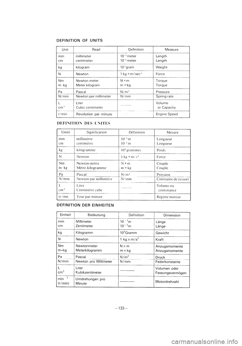 YAMAHA PW50 2003 Notices Demploi (in French) *3/3=PW50-5PG-81 01.4.12 0:01 AM Page 46 YAMAHA PW50 2003 Notices Demploi (in French) *3/3=PW50-5PG-81 01.4.12 0:01 AM Page 46
