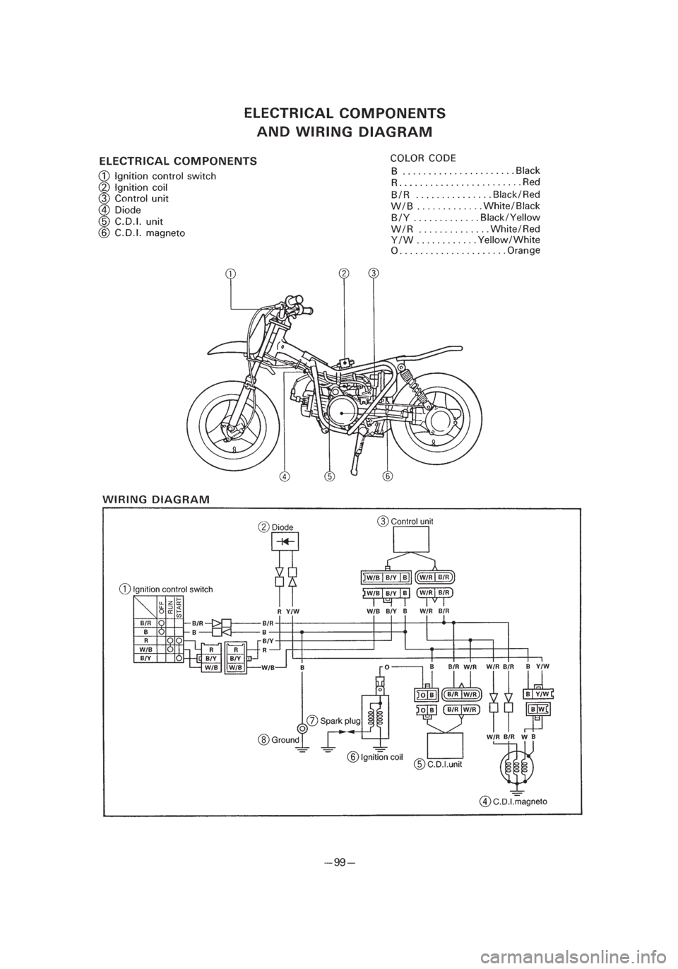 YAMAHA PW50 2002 Owners Manual *3/3=PW50-5PG-81 01.4.11 11:51 PM Page 12 YAMAHA PW50 2002 Owners Manual *3/3=PW50-5PG-81 01.4.11 11:51 PM Page 12