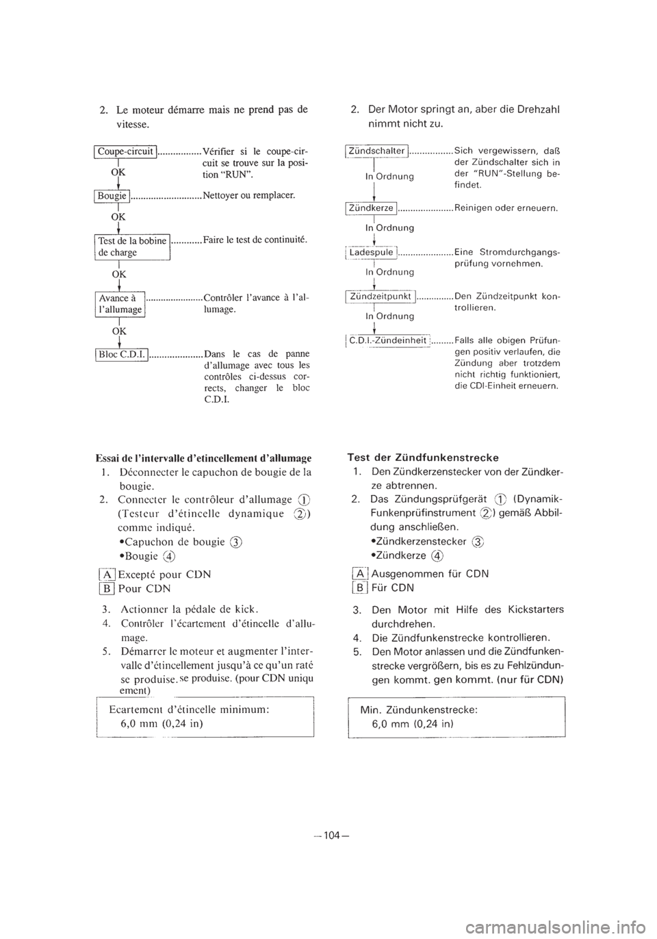 YAMAHA PW50 2002 Owners Manual *3/3=PW50-5PG-81 01.4.11 11:53 PM Page 17 YAMAHA PW50 2002 Owners Manual *3/3=PW50-5PG-81 01.4.11 11:53 PM Page 17