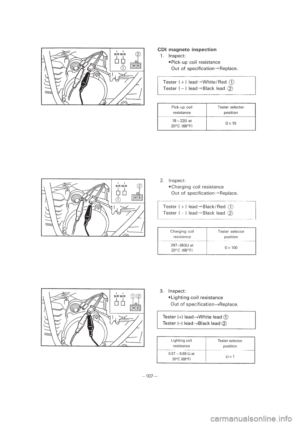 YAMAHA PW50 2002 Owners Manual *3/3=PW50-5PG-81 01.4.11 11:54 PM Page 20 YAMAHA PW50 2002 Owners Manual *3/3=PW50-5PG-81 01.4.11 11:54 PM Page 20