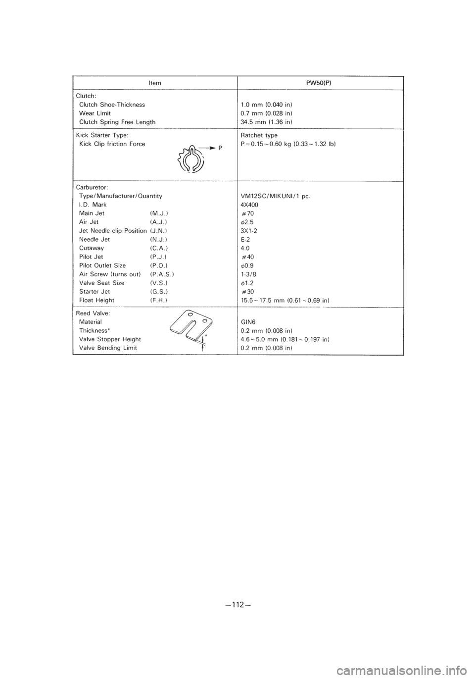YAMAHA PW50 2002 Owners Manual *3/3=PW50-5PG-81 01.4.11 11:55 PM Page 25 YAMAHA PW50 2002 Owners Manual *3/3=PW50-5PG-81 01.4.11 11:55 PM Page 25