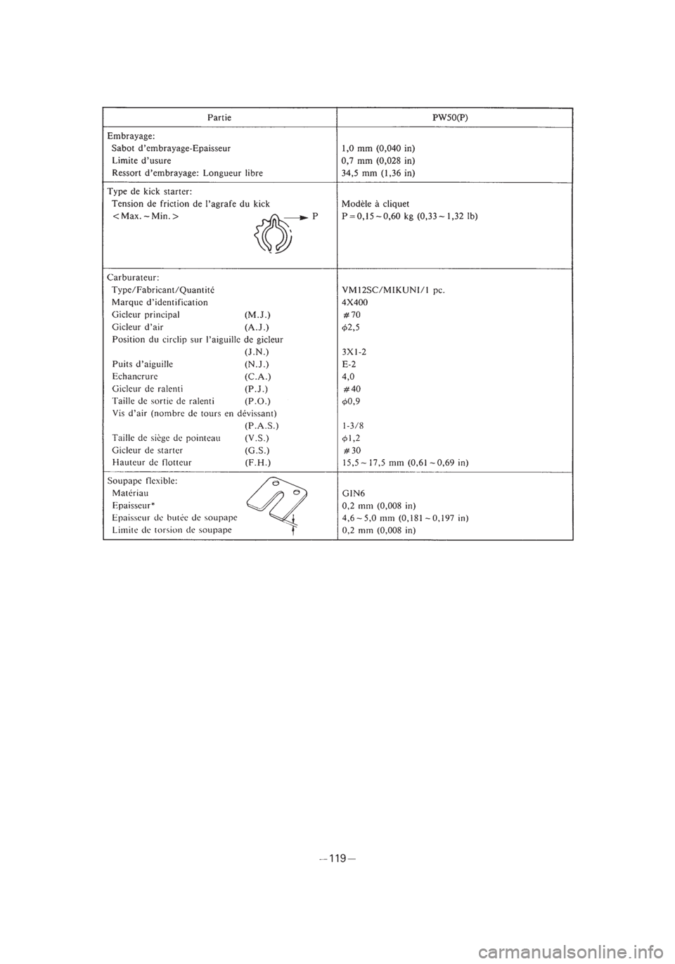 YAMAHA PW50 2002 Owners Manual *3/3=PW50-5PG-81 01.4.11 11:57 PM Page 32 YAMAHA PW50 2002 Owners Manual *3/3=PW50-5PG-81 01.4.11 11:57 PM Page 32