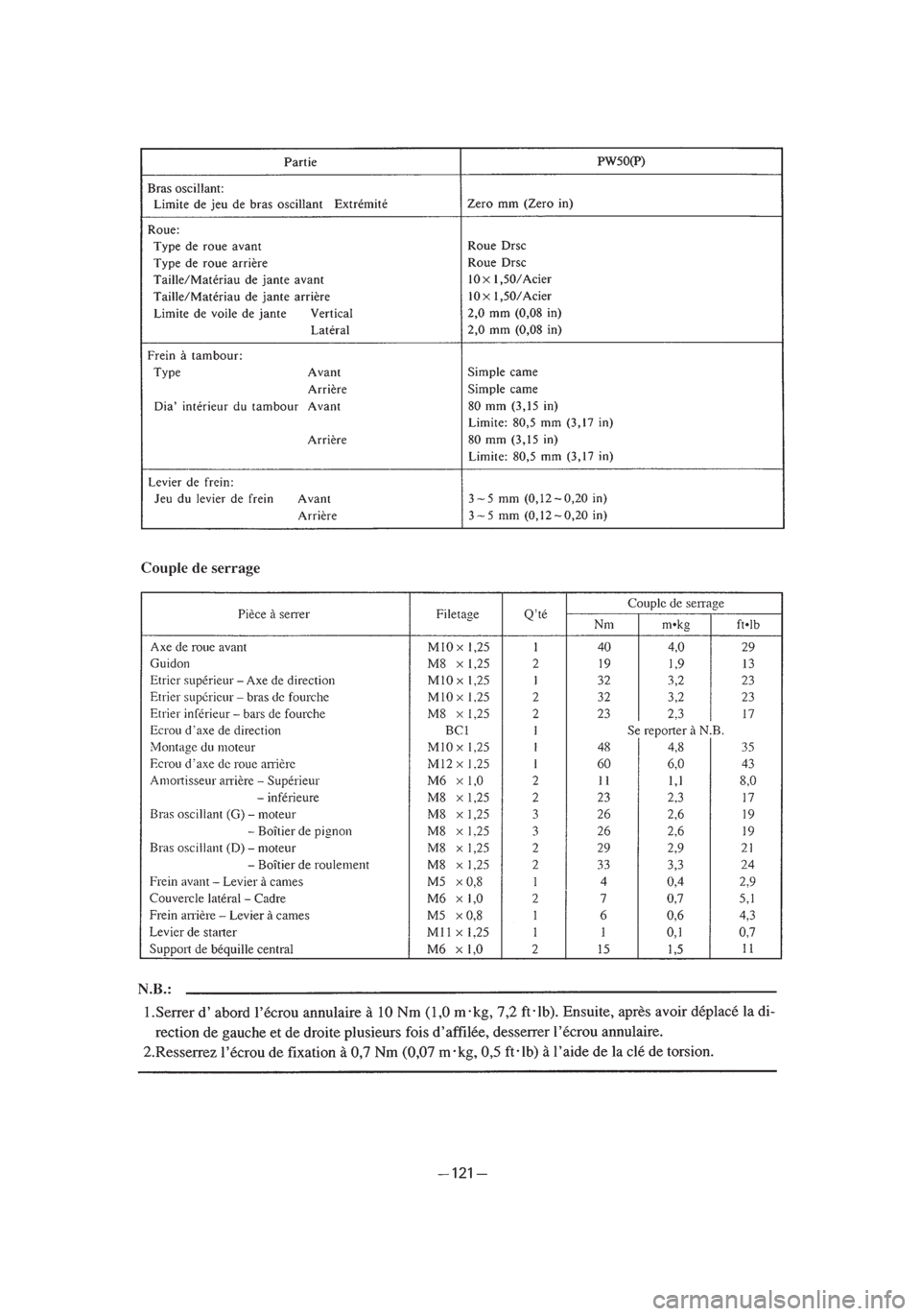 YAMAHA PW50 2002 Owners Manual *3/3=PW50-5PG-81 01.4.11 11:58 PM Page 34 YAMAHA PW50 2002 Owners Manual *3/3=PW50-5PG-81 01.4.11 11:58 PM Page 34