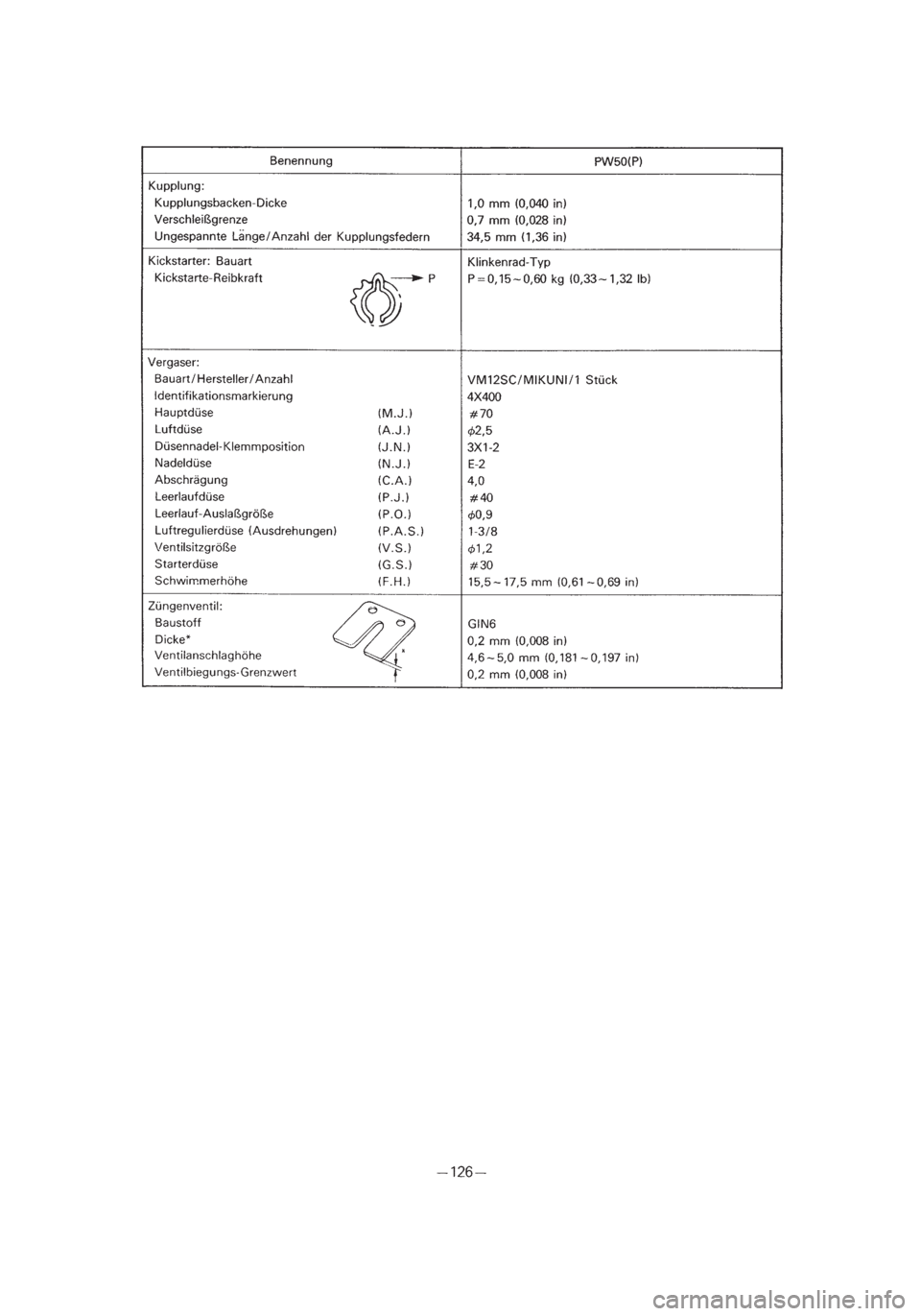 YAMAHA PW50 2002 Owners Manual *3/3=PW50-5PG-81 01.4.11 11:59 PM Page 39 YAMAHA PW50 2002 Owners Manual *3/3=PW50-5PG-81 01.4.11 11:59 PM Page 39