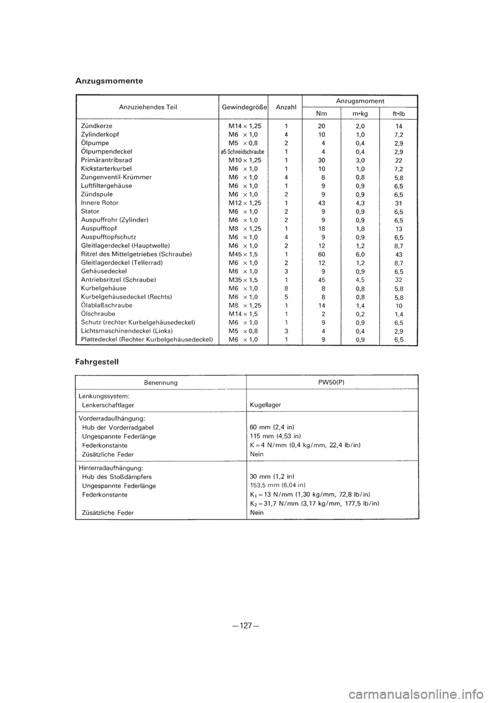 YAMAHA PW50 2002 Owners Manual *3/3=PW50-5PG-81 01.4.12 0:00 AM Page 40 YAMAHA PW50 2002 Owners Manual *3/3=PW50-5PG-81 01.4.12 0:00 AM Page 40