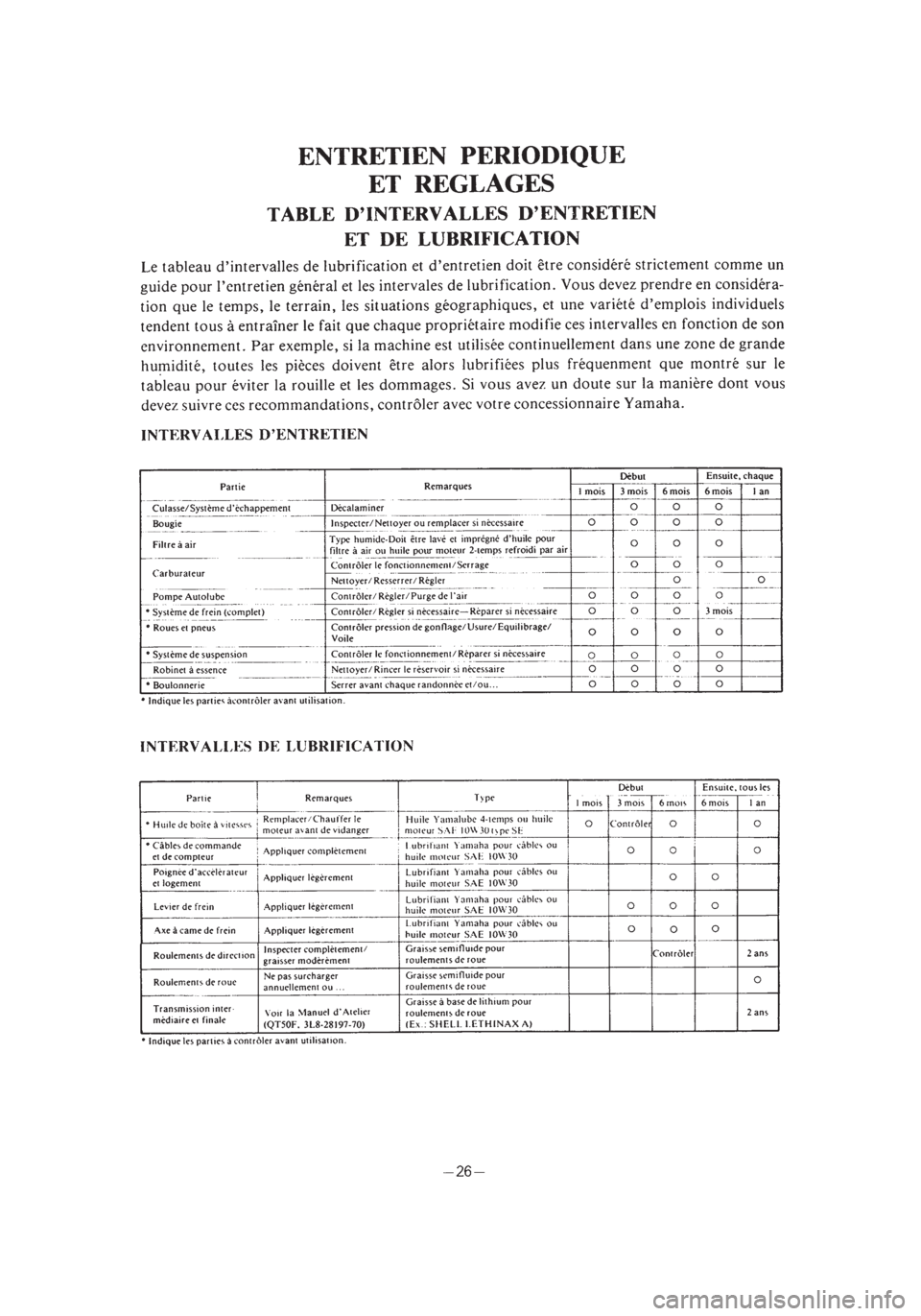 YAMAHA PW50 2002 Service Manual *1/3=PW50-5PG-81 01.4.11 6:34 PM Page 47 YAMAHA PW50 2002 Service Manual *1/3=PW50-5PG-81 01.4.11 6:34 PM Page 47