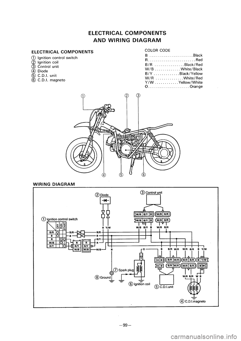 YAMAHA PW50 2001 Owners Manual YAMAHA PW50 2001 Owners Manual