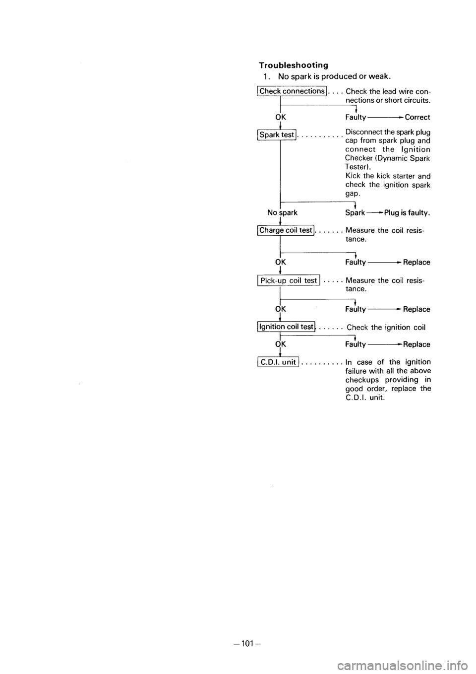 YAMAHA PW50 2001 Owners Manual YAMAHA PW50 2001 Owners Manual