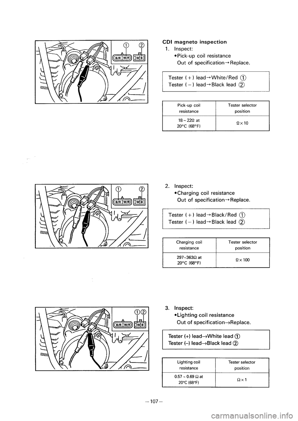 YAMAHA PW50 2001 Owners Manual YAMAHA PW50 2001 Owners Manual