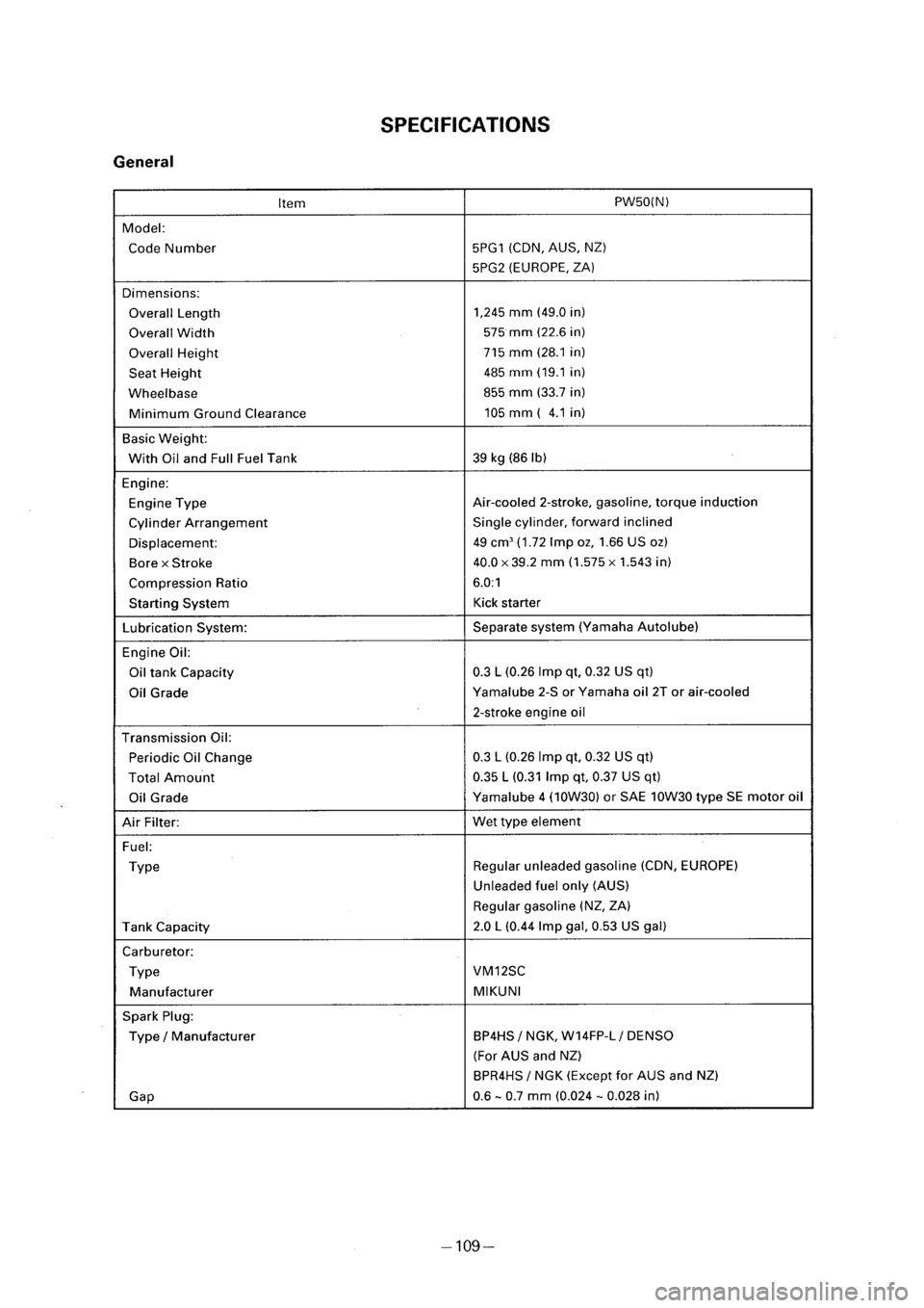 YAMAHA PW50 2001 Owners Manual YAMAHA PW50 2001 Owners Manual