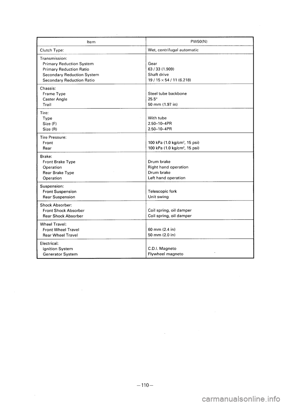 YAMAHA PW50 2001 Owners Manual YAMAHA PW50 2001 Owners Manual