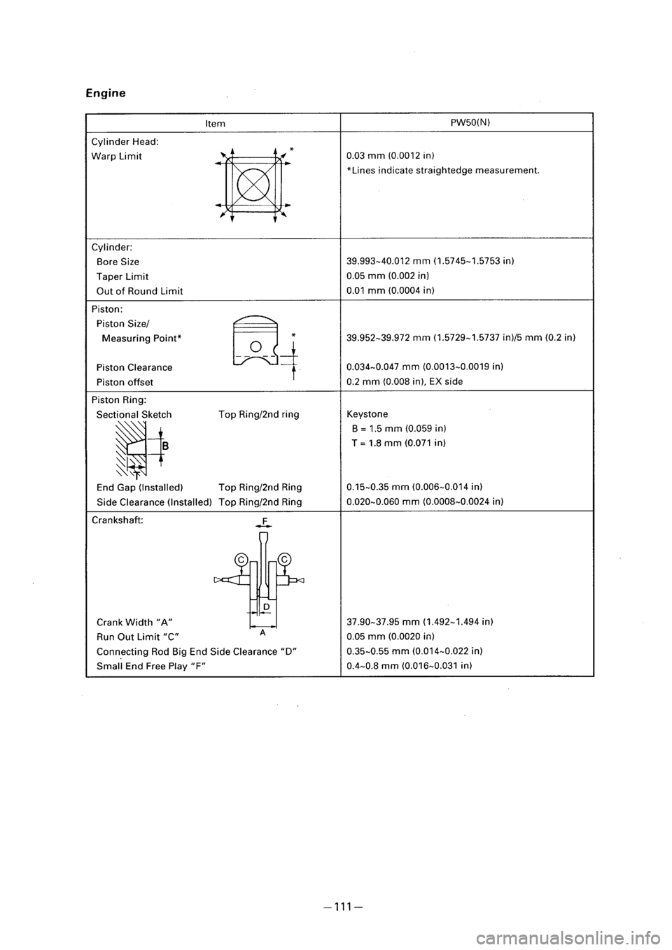 YAMAHA PW50 2001 Owners Manual YAMAHA PW50 2001 Owners Manual