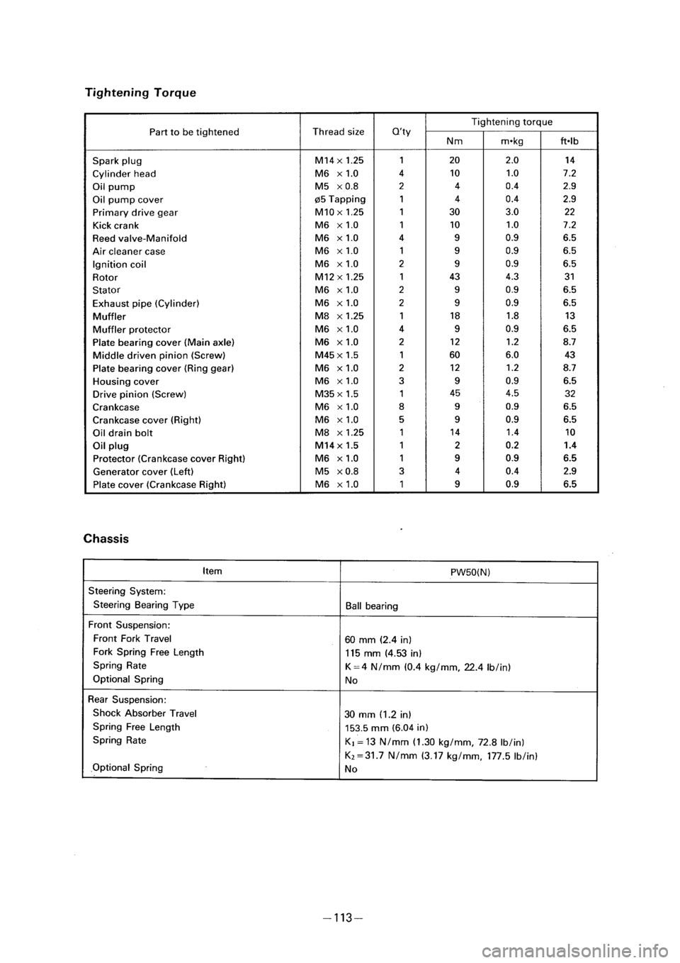 YAMAHA PW50 2001 Owners Manual YAMAHA PW50 2001 Owners Manual