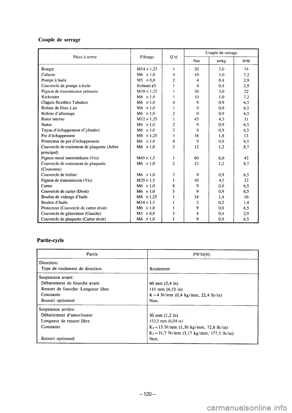 YAMAHA PW50 2001 Owners Manual YAMAHA PW50 2001 Owners Manual