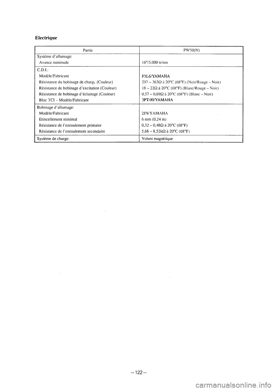 YAMAHA PW50 2001 Owners Manual YAMAHA PW50 2001 Owners Manual