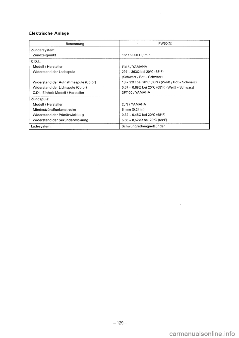 YAMAHA PW50 2001 Owners Manual YAMAHA PW50 2001 Owners Manual