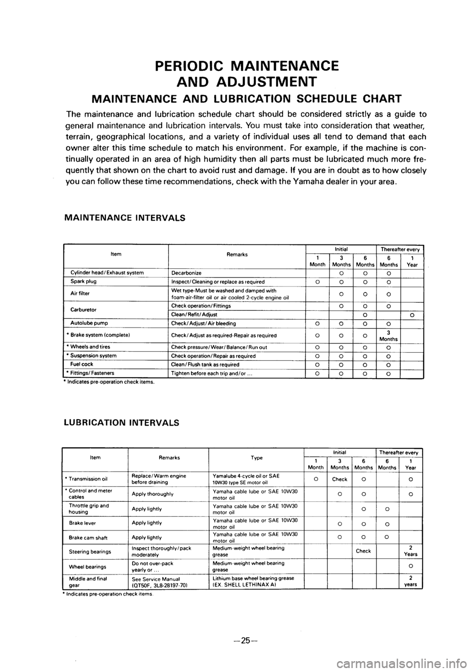 YAMAHA PW50 2001 Notices Demploi (in French) YAMAHA PW50 2001 Notices Demploi (in French)