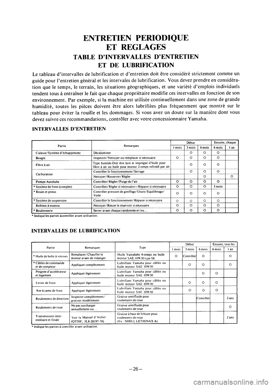 YAMAHA PW50 2001 Notices Demploi (in French) YAMAHA PW50 2001 Notices Demploi (in French)