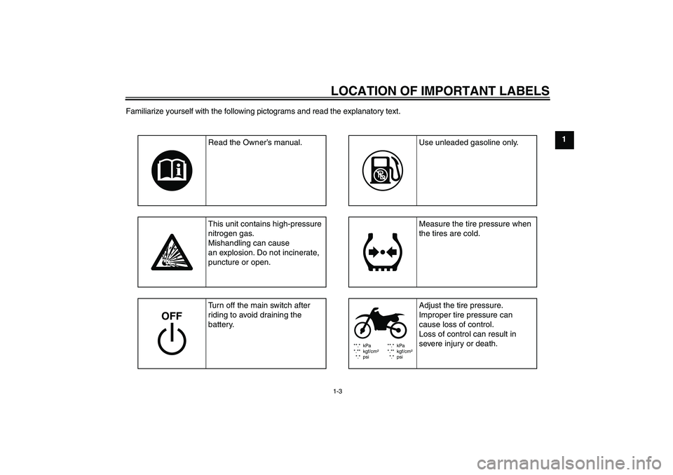 YAMAHA PW80 2011 User Guide LOCATION OF IMPORTANT LABELS1-3
1 Familiarize yourself with the following pictograms and read the explanatory text.
**.* kPa
*.** kgf/cm²
*.* psi**.* kPa
*.** kgf/cm²
*.* psi
Read the Owner’s manu