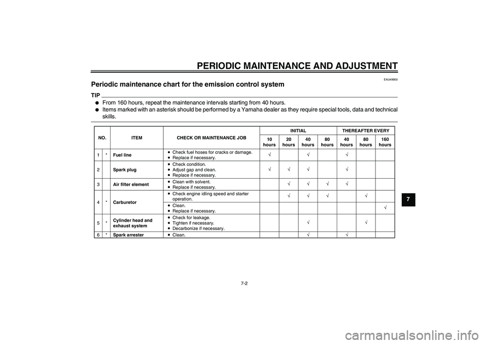 YAMAHA PW80 2011 Owners Guide PERIODIC MAINTENANCE AND ADJUSTMENT
7-2
7
EAU49900
Periodic maintenance chart for the emission control system TIP
From 160 hours, repeat the maintenance intervals starting from 40 hours.

Items mark
