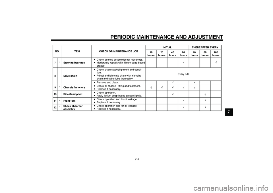 YAMAHA PW80 2011 Service Manual PERIODIC MAINTENANCE AND ADJUSTMENT
7-4
7
Steering bearings
Drive chain
Chassis fasteners
Sidestand pivot
Front fork
Shock absorber
assembly 7*
8
9*
10
11 *
12 *NO. ITEM CHECK OR MAINTENANCE JOBINITIA