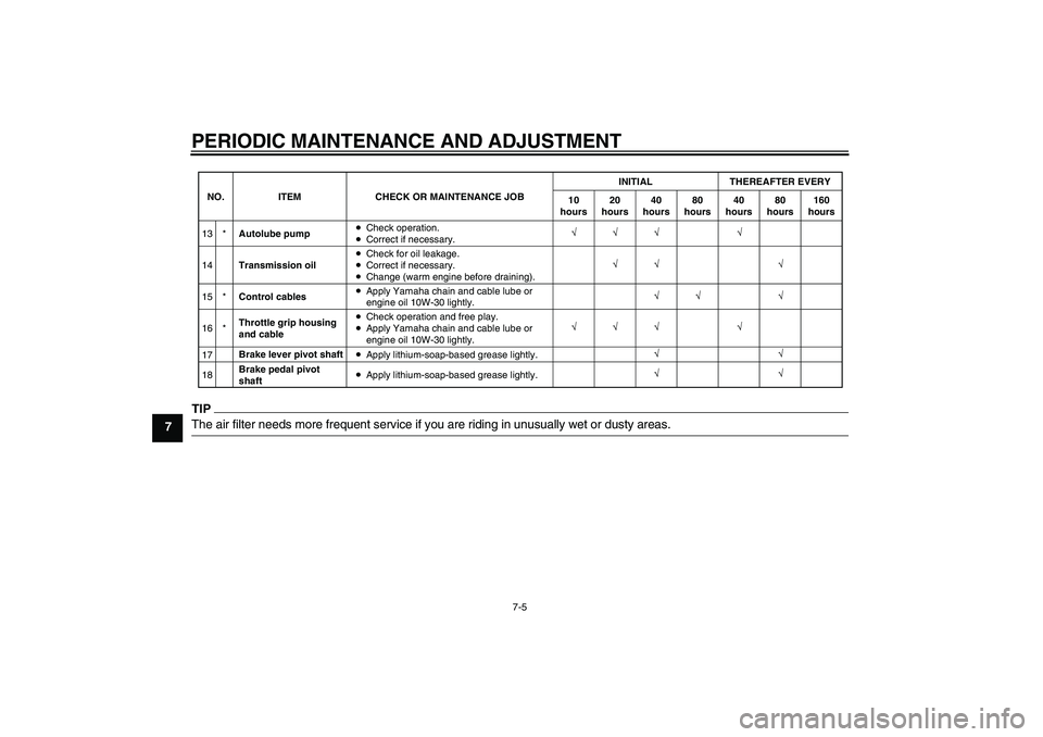 YAMAHA PW80 2011 Service Manual PERIODIC MAINTENANCE AND ADJUSTMENT
7-5
7
TIPThe air filter needs more frequent service if you are riding in unusually wet or dusty areas.13 *
14
15 *
16 *
17
18Autolube pump
Transmission oil
Control 