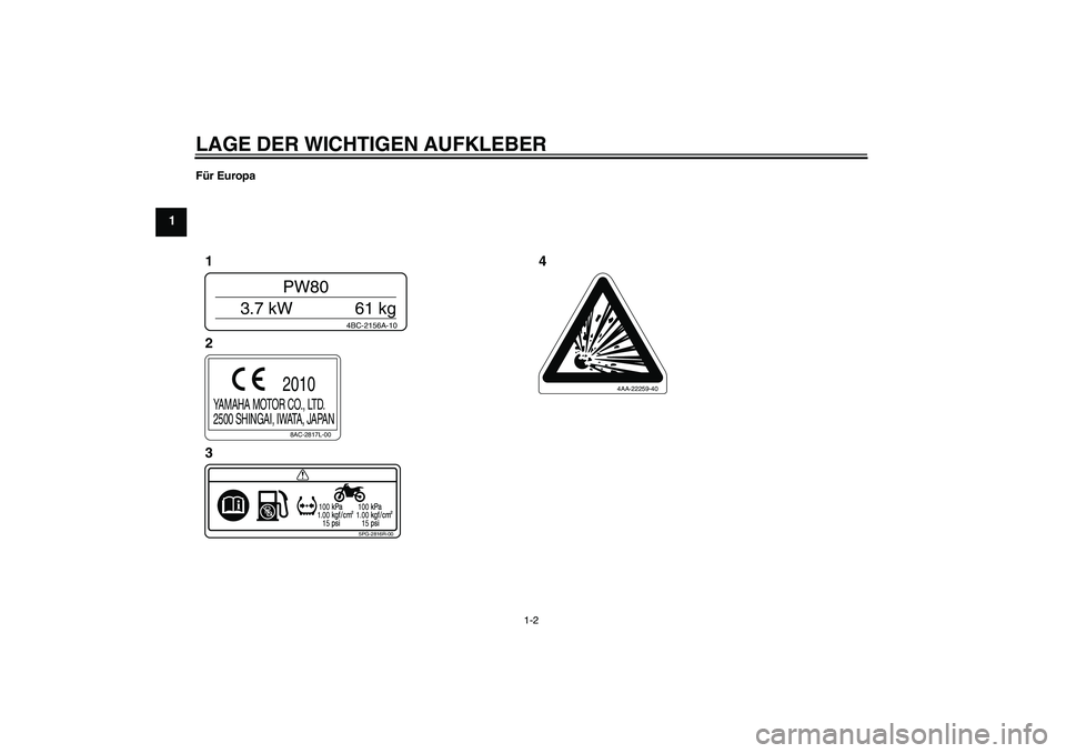 YAMAHA PW80 2011  Betriebsanleitungen (in German) LAGE DER WICHTIGEN AUFKLEBER
1-2
1
Für Europa
100
1.00
15100
1.00
15
5PG-2816R-00
4AA-22259-40
8AC-2817L-00
YAMAHA MOTOR CO., LTD.
2500 SHINGAI, IWATA, JAPAN
2010
4BC-2156A-10
PW80
3.7 kW 61 kg
1
2
3