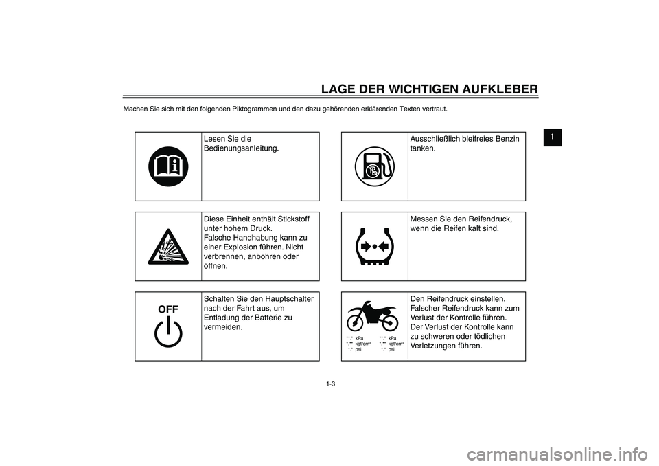 YAMAHA PW80 2011  Betriebsanleitungen (in German) LAGE DER WICHTIGEN AUFKLEBER1-3
1
Machen Sie sich mit den folgenden Piktogrammen und den dazu gehörenden erklärenden Texten vertraut.
**.* kPa
*.** kgf/cm²
*.* psi**.* kPa
*.** kgf/cm²
*.* psi
Les