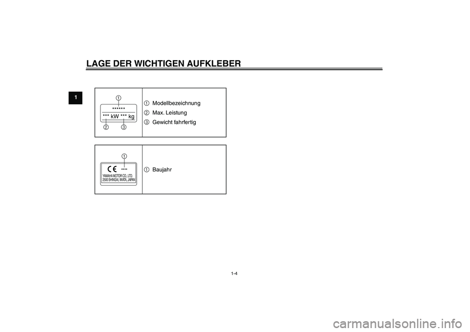 YAMAHA PW80 2011  Betriebsanleitungen (in German) LAGE DER WICHTIGEN AUFKLEBER
1-4
1
******
*** kW *** kg1
23
YAMAHA MOTOR CO., LTD.
2500 SHINGAI, IWATA, JAPAN
****11
2
3Modellbezeichnung
Max. Leistung
Gewicht fahrfertig
1
Baujahr
U3RV8LG0.book  Page