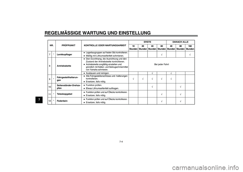YAMAHA PW80 2011  Betriebsanleitungen (in German) REGELMÄSSIGE WARTUNG UND EINSTELLUNG
7-4
7
7
8
9*Lenkkopflager
Lagerbaugruppen auf festen Sitz kontrollieren.Mäßig mit Lithiumseifenfett schmieren.
AntriebsketteDen Durchhang, die Ausrichtung und d