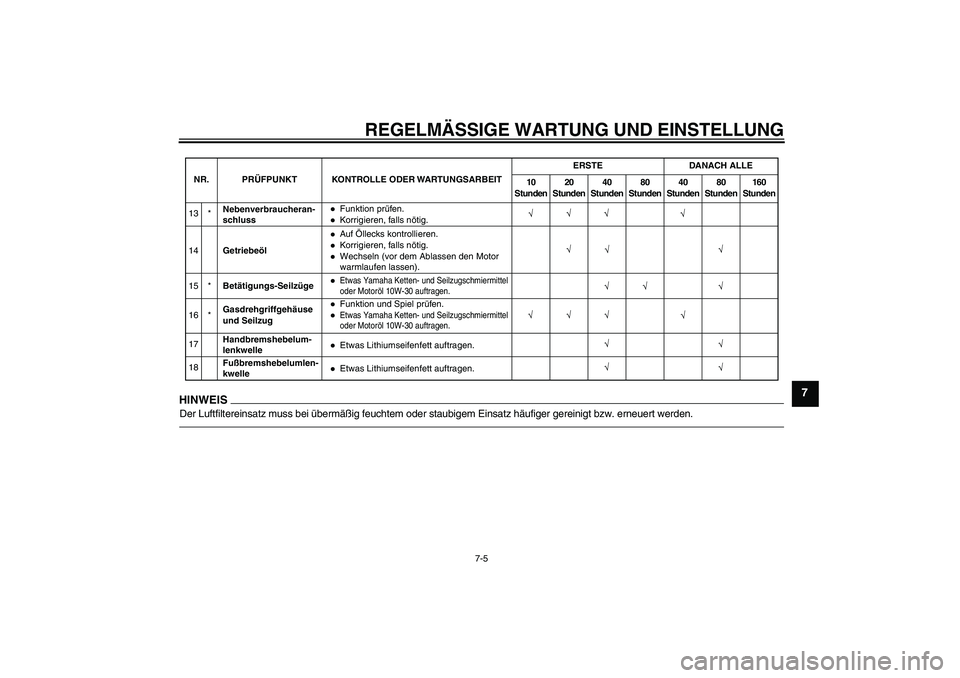 YAMAHA PW80 2011  Betriebsanleitungen (in German) REGELMÄSSIGE WARTUNG UND EINSTELLUNG
7-5
7
HINWEISDer Luftfiltereinsatz muss bei übermäßig feuchtem oder staubigem Einsatz häufiger gereinigt bzw. erneuert werden.13 *
Funktion prüfen.Korrigiere