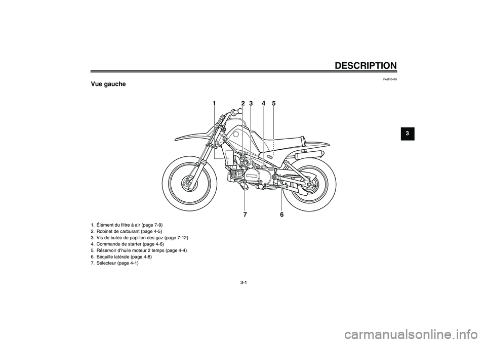 YAMAHA PW80 2011 Notices Demploi (in French) DESCRIPTION
3-1
3
FAU10410
Vue gauche
1
23 4 5
6 7
1.Élément du filtre à air (page 7-9)
2. Robinet de carburant (page 4-5)
3. Vis de butée de papillon des gaz (page 7-12)
4. Commande de starter (p YAMAHA PW80 2011 Notices Demploi (in French) DESCRIPTION
3-1
3
FAU10410
Vue gauche
1
23 4 5
6 7
1.Élément du filtre à air (page 7-9)
2. Robinet de carburant (page 4-5)
3. Vis de butée de papillon des gaz (page 7-12)
4. Commande de starter (p