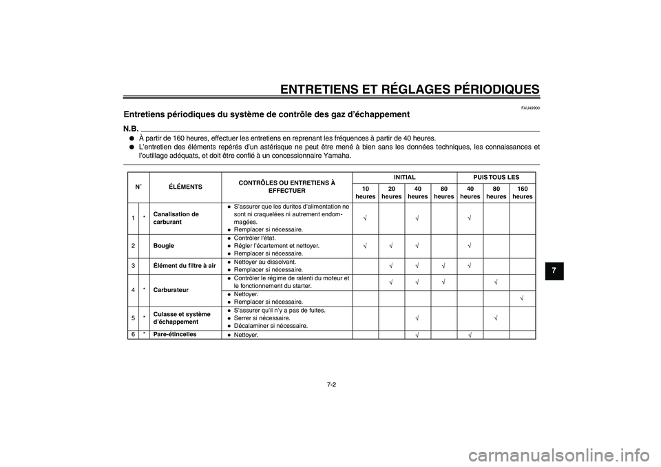 YAMAHA PW80 2011  Notices Demploi (in French) ENTRETIENS ET RÉGLAGES PÉRIODIQUES
7-2
7
FAU49900
Entretiens périodiques du système de contrôle des gaz d’échappement N.B.
À partir de 160 heures, effectuer les entretiens en reprenant les f