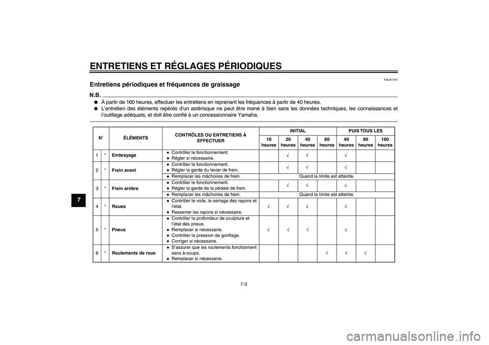 YAMAHA PW80 2011  Notices Demploi (in French) ENTRETIENS ET RÉGLAGES PÉRIODIQUES
7-3
7
FAU41767
Entretiens périodiques et fréquences de graissage N.B.
À partir de 160 heures, effectuer les entretiens en reprenant les fréquences à partir d