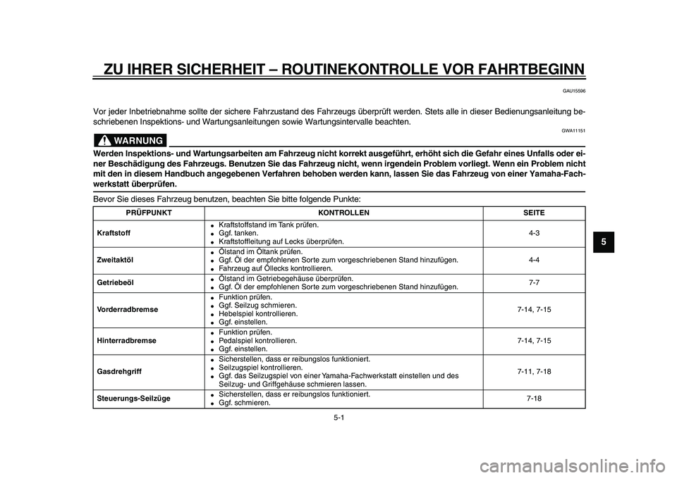 YAMAHA PW80 2010  Betriebsanleitungen (in German)  
5-1 
2
3
4
56
7
8
9
 
ZU IHRER SICHERHEIT – ROUTINEKONTROLLE VOR FAHRTBEGINN 
GAU15596 
Vor jeder Inbetriebnahme sollte der sichere Fahrzustand des Fahrzeugs überprüft werden. Stets alle in dies