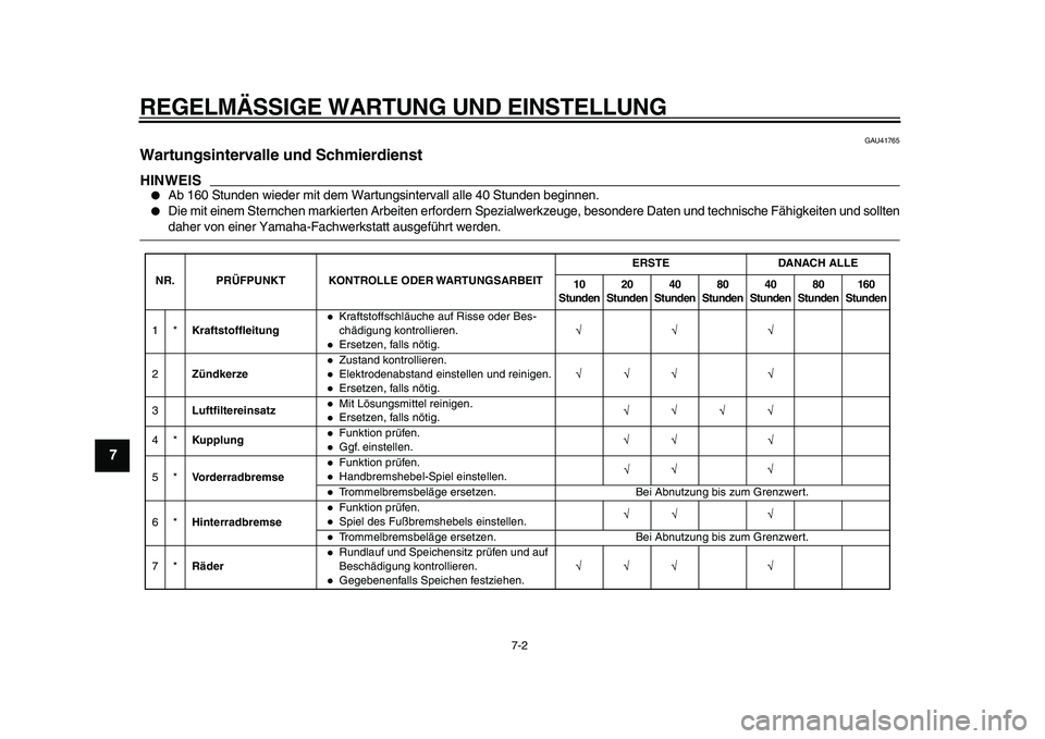 YAMAHA PW80 2010  Betriebsanleitungen (in German)  
REGELMÄSSIGE WARTUNG UND EINSTELLUNG 
7-2 
1
2
3
4
5
6
7
8
9
 
GAU41765 
Wartungsintervalle und Schmierdienst 
HINWEIS
 
 
Ab 160 Stunden wieder mit dem Wartungsintervall alle 40 Stunden beginnen.