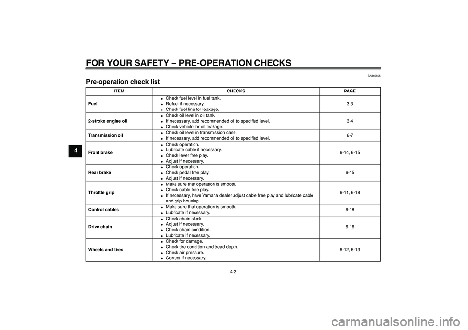 YAMAHA PW80 2009 Owners Manual  
FOR YOUR SAFETY – PRE-OPERATION CHECKS 
4-2 
1
2
3
4
5
6
7
8
9
 
EAU15605 
Pre-operation check list  
ITEM CHECKS PAGE
Fuel 
 
Check fuel level in fuel tank. 
 
Refuel if necessary. 
 
Check fu