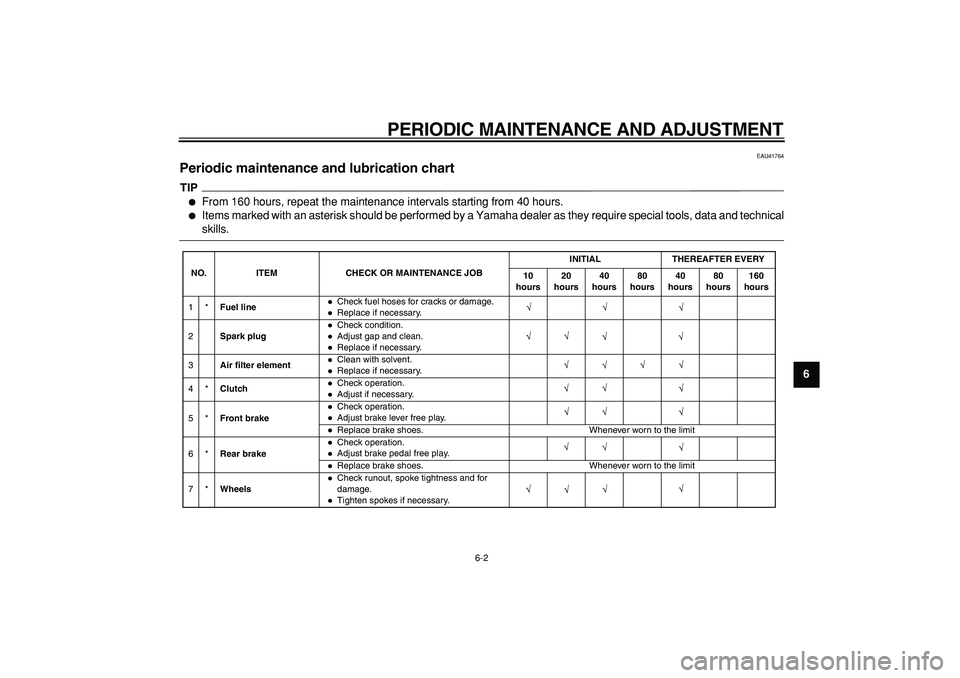 YAMAHA PW80 2009 Owners Guide  
PERIODIC MAINTENANCE AND ADJUSTMENT 
6-2 
2
3
4
5
67
8
9
 
EAU41764 
Periodic maintenance and lubrication chart 
TIP
 
 
From 160 hours, repeat the maintenance intervals starting from 40 hours. 
 