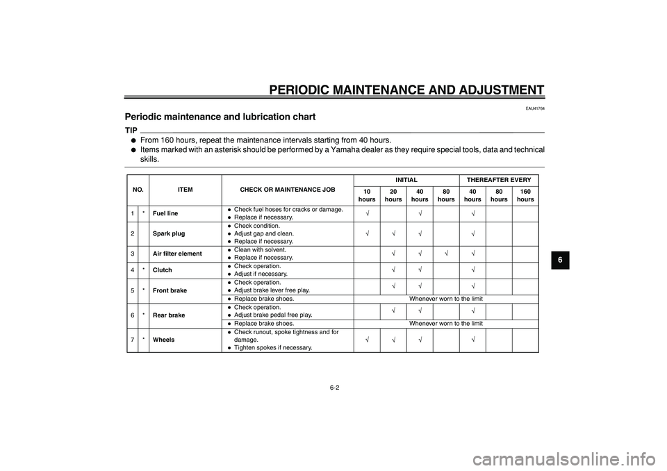 YAMAHA PW80 2009  Owners Manual  
PERIODIC MAINTENANCE AND ADJUSTMENT 
6-2 
2
3
4
5
67
8
9
 
EAU41764 
Periodic maintenance and lubrication chart 
TIP
 
 
From 160 hours, repeat the maintenance intervals starting from 40 hours. 
 