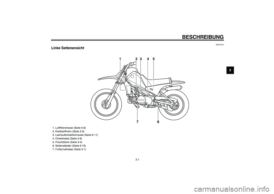 YAMAHA PW80 2009  Betriebsanleitungen (in German)  
2-1 
2
3
4
5
6
7
8
9
 
BESCHREIBUNG 
GAU10410 
Linke Seitenansicht
1
23 4 5
6 7
 
1.  Luftﬁltereinsatz (Seite 6-8)
2.  Kraftstoffhahn (Seite 3-5)
3.  Leerlaufeinstellschraube (Seite 6-11)
4.  Chok
