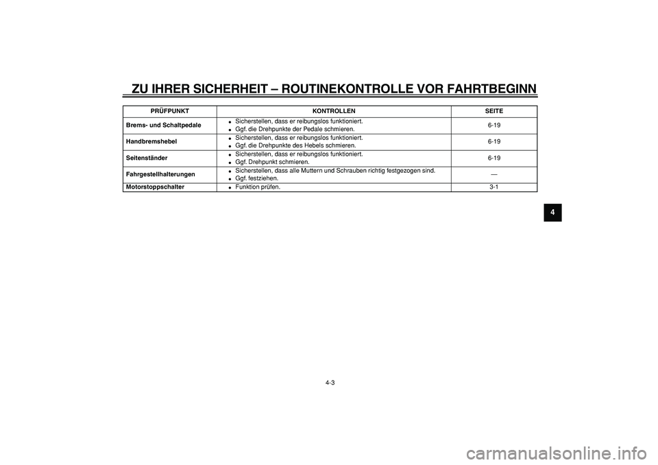 YAMAHA PW80 2009  Betriebsanleitungen (in German)  
ZU IHRER SICHERHEIT – ROUTINEKONTROLLE VOR FAHRTBEGINN 
4-3 
2
3
45
6
7
8
9
 
Brems- und Schaltpedale 
 
Sicherstellen, dass er reibungslos funktioniert. 
 
Ggf. die Drehpunkte der Pedale schmie