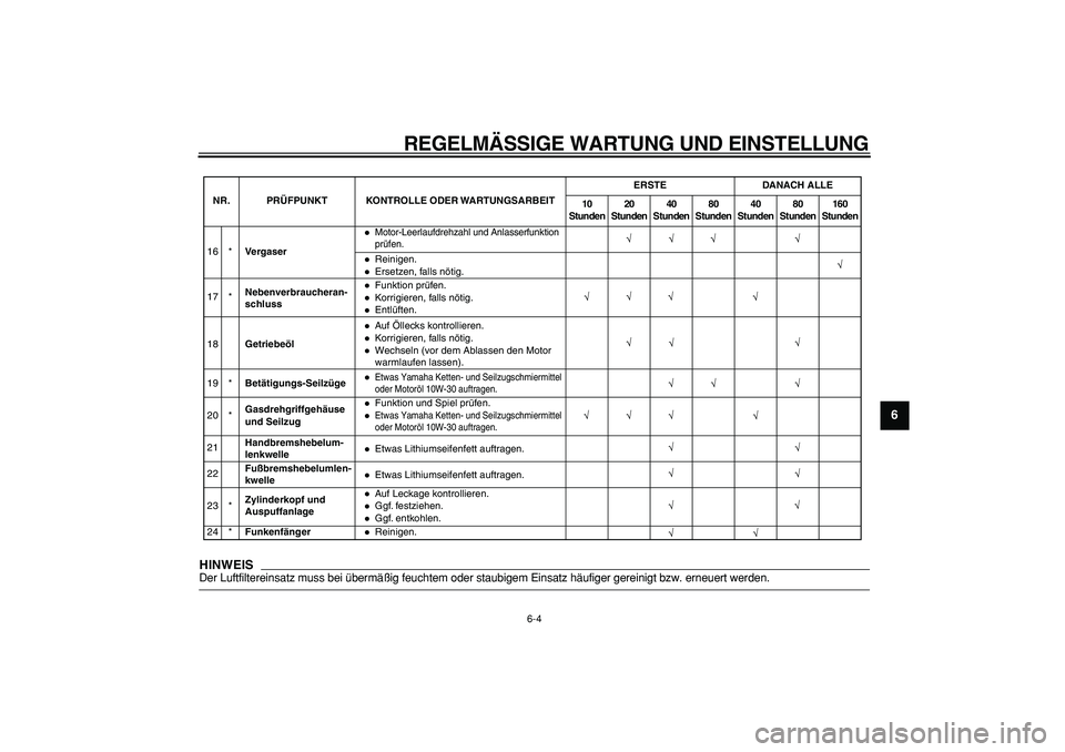 YAMAHA PW80 2009  Betriebsanleitungen (in German)  
REGELMÄSSIGE WARTUNG UND EINSTELLUNG 
6-4 
2
3
4
5
67
8
9
HINWEIS
 
Der Luftfiltereinsatz muss bei übermäßig feuchtem oder staubigem Einsatz häufiger gereinigt bzw. erneuert werden.
16 *Vergase