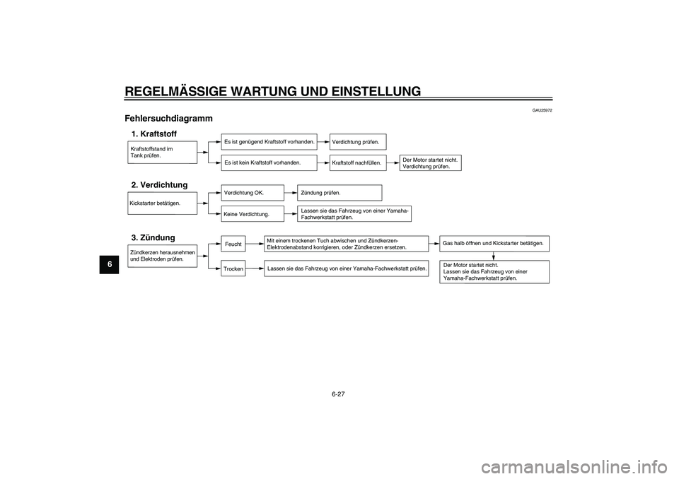 YAMAHA PW80 2009 Betriebsanleitungen (in German)
REGELMÄSSIGE WARTUNG UND EINSTELLUNG
6-27
1
2
3
4
5
6
7
8
9
GAU25972
Fehlersuchdiagramm
Kraftstoffstand im
Tank prüfen.1. Kraftstoff
Es ist genügend Kraftstoff vorhanden.
Es ist kein Krafts YAMAHA PW80 2009 Betriebsanleitungen (in German)
REGELMÄSSIGE WARTUNG UND EINSTELLUNG
6-27
1
2
3
4
5
6
7
8
9
GAU25972
Fehlersuchdiagramm
Kraftstoffstand im
Tank prüfen.1. Kraftstoff
Es ist genügend Kraftstoff vorhanden.
Es ist kein Krafts